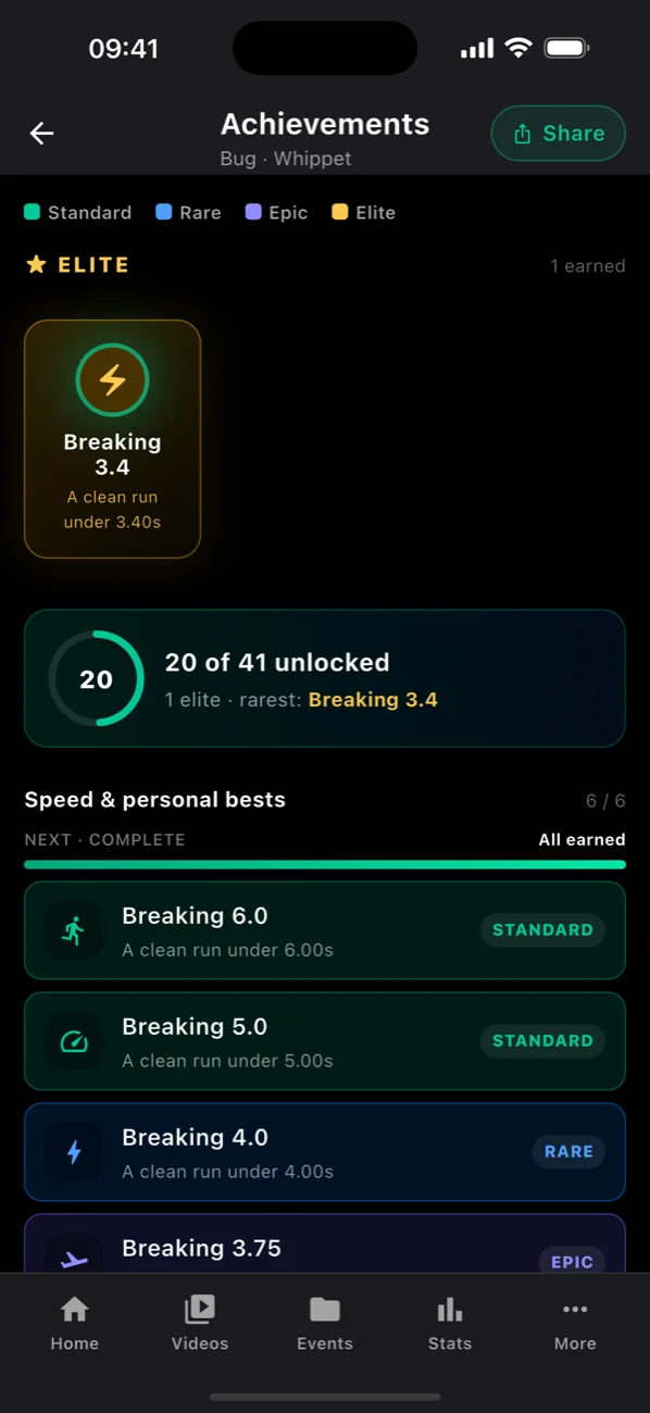 Achievements for Bug: the Elite Breaking 3.4 badge, 20 of 41 unlocked, and the speed badges earned