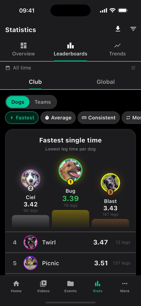 Club leaderboard podium for the fastest single time: Bug 3.39, Ciel 3.42, Blast 3.43